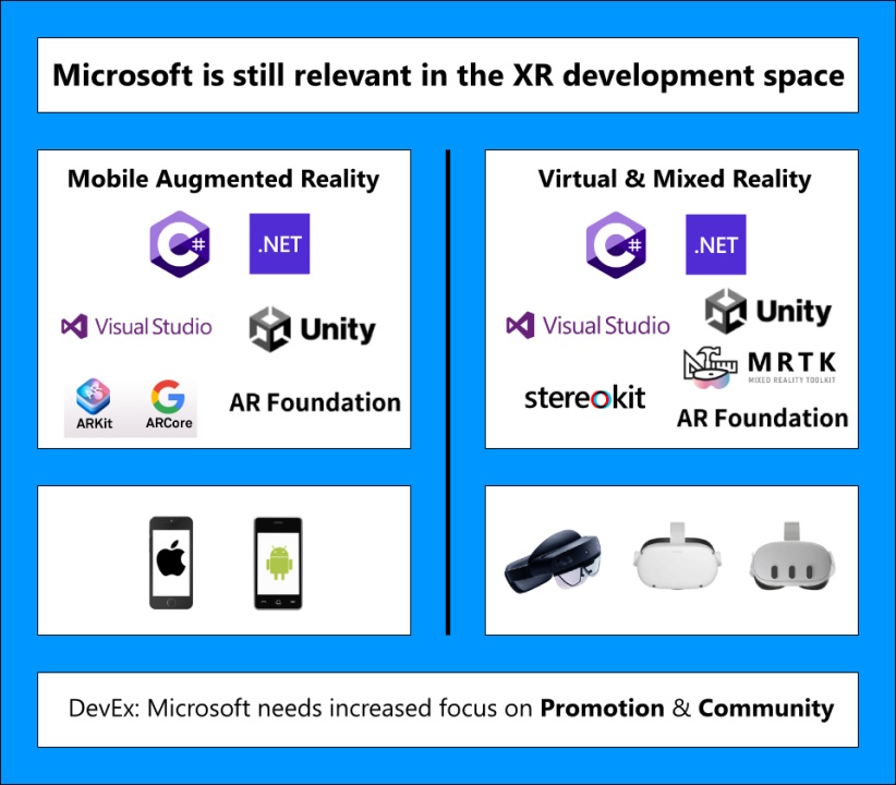 Microsoft Mixed Reality Does Not Have to Die